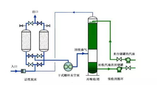 行业快讯 58种废气行业 处理典型工艺及流程图