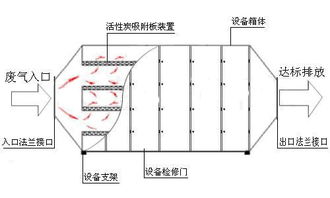 活性炭的优点