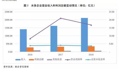 水务行业研究报告 污水处理行业进入快速成长期 再生水利用业务还处于导入期