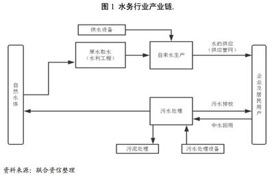 【行业研究】水务行业研究报告