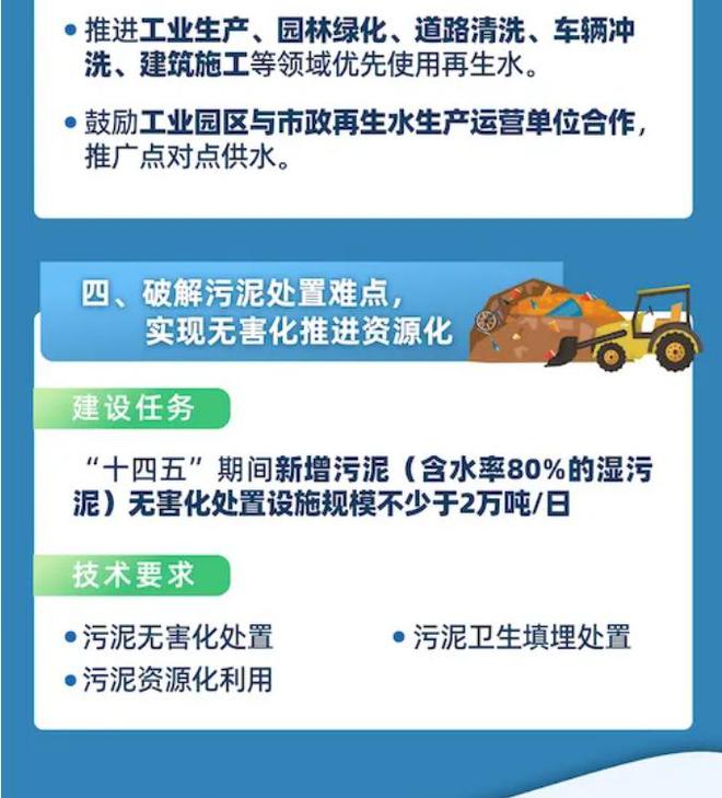 一图读懂 "十四五"城镇污水处理及资源化利用发展规划|再生水|能源_网