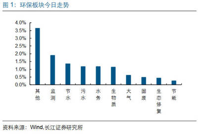 【长江环保|重点关注】湖北省印发“十三五”城镇污水处理及再生利用设施建设规划