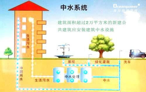 昌平再生水单位节水省水价廉,再生水中水找哪里