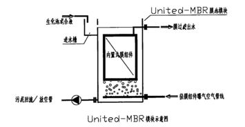 污水处理膜过滤分离方法及其设备