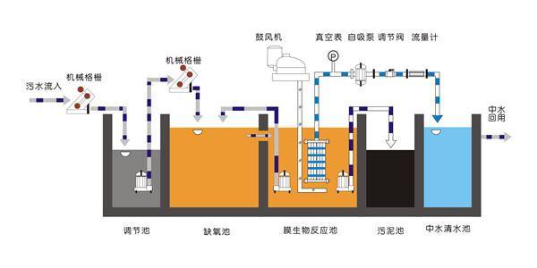 城市污水余热应成为再生能源利用的必要选择