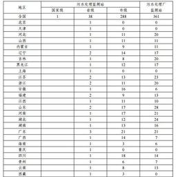 发改委关于征求对 十三五 全国城镇污水处理及再生利用设施建设规划 征求意见稿 意见的函