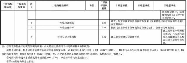 三部委发布《污水处理及其再生利用行业 清洁生产评价指标体系》